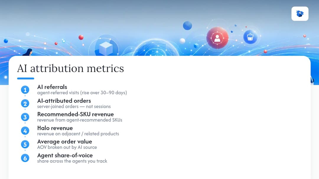 Six metrics for AI attribution