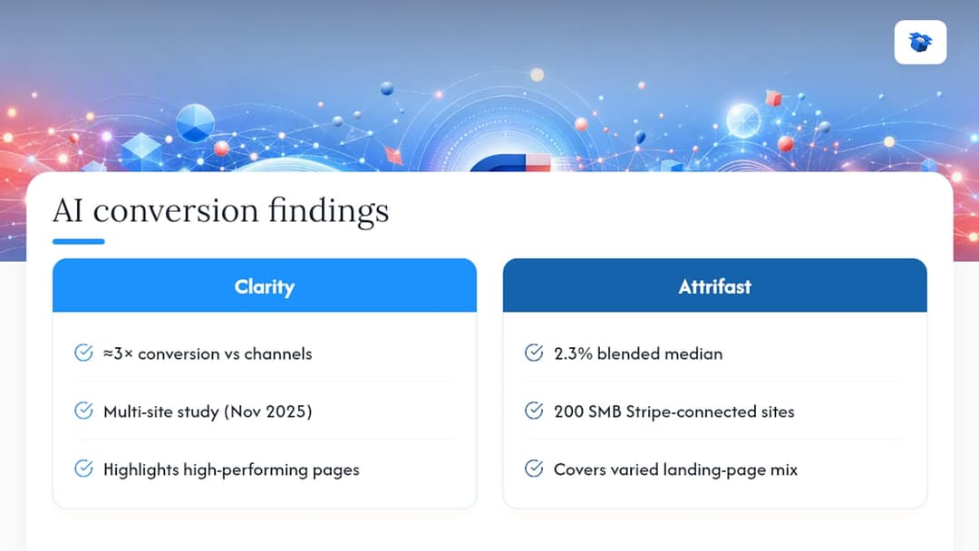 AI traffic conversion benchmark comparison