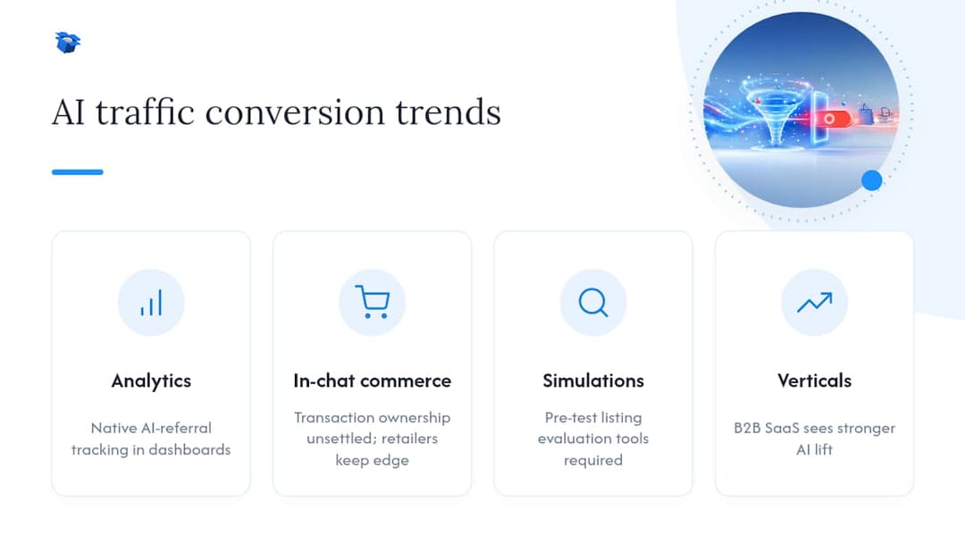 Where Is AI Traffic Conversion Headed Next? — overview diagram