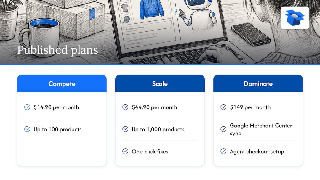 Where ecentic fits, and what it costs — overview diagram