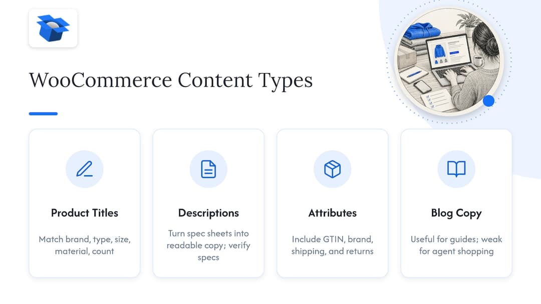 Four WooCommerce content types and categories