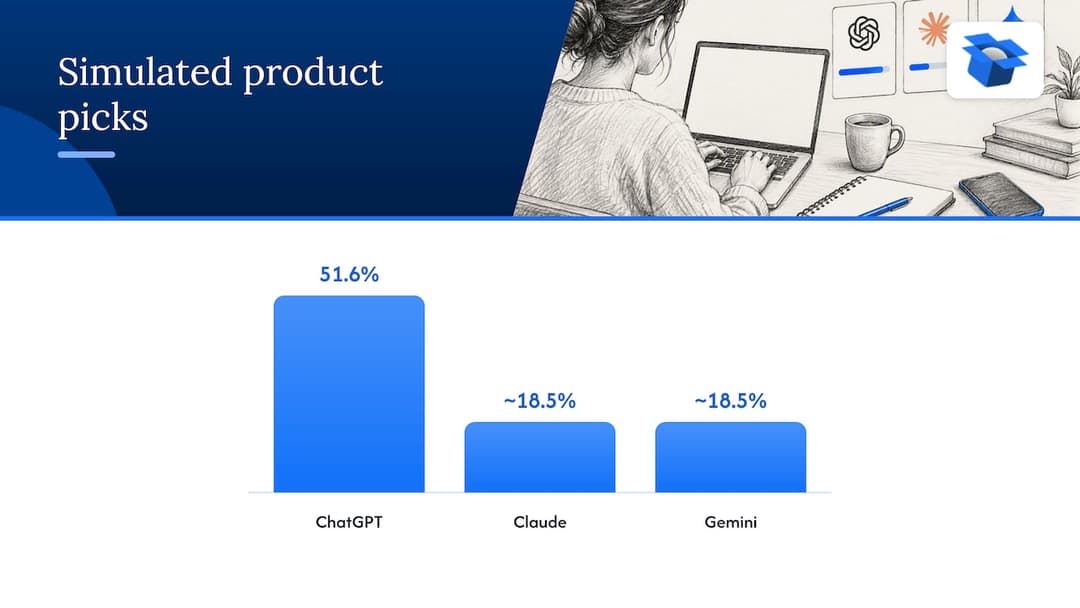 Our perspective: ranking in Claude is a product data problem — overview diagram